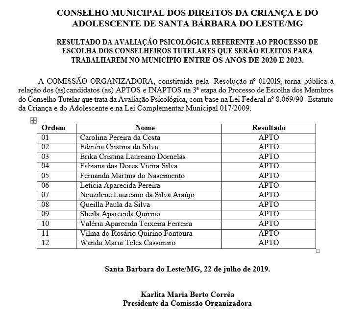 Resultado da Avaliação Psicológica dos candidatos ao Conselho Tutelar