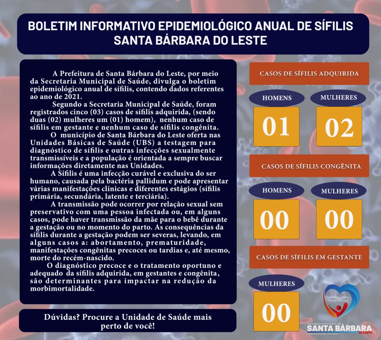 A Secretaria Municipal de Saúde torna público o Boletim epidemiológico anual de sífilis